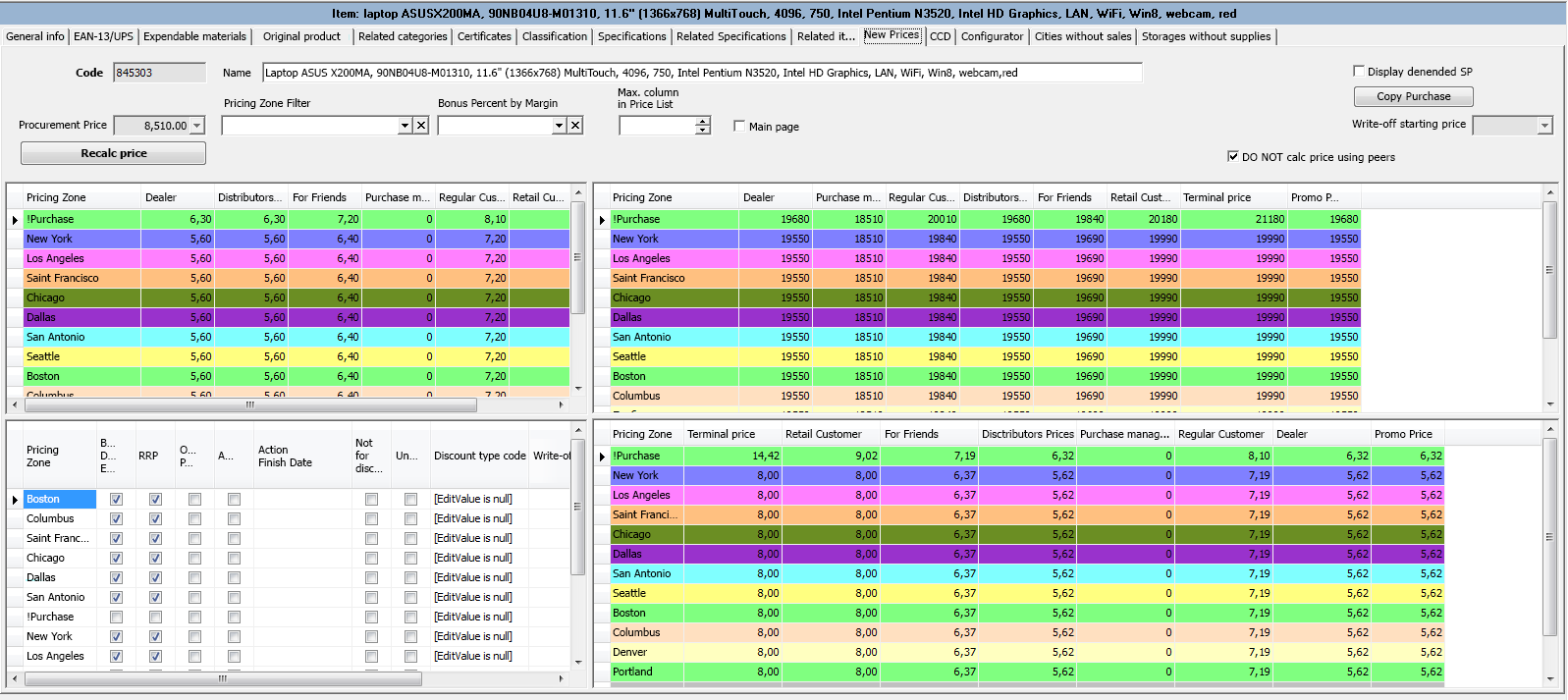 The Prices and Mark-Ups Matrix