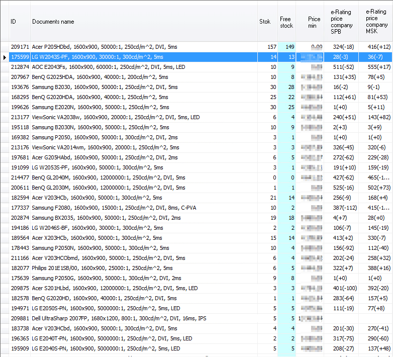 Yandex.Market Data