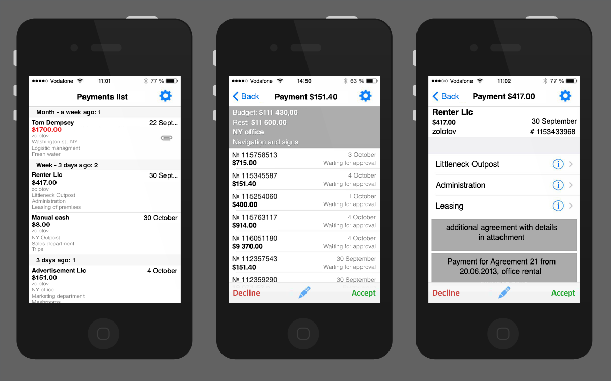 Approval of Payments on the e-Trade Mobile Client