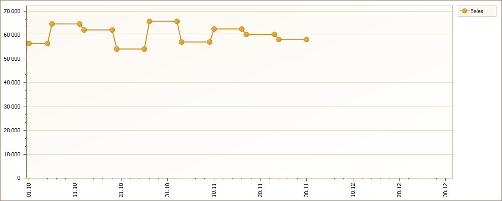 Vendors' Bonus Report