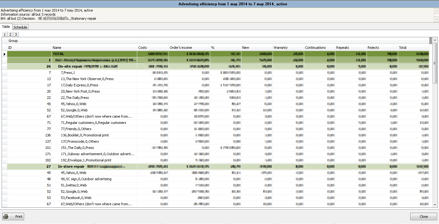 The Advertising Campaign Efficiency Report Proper