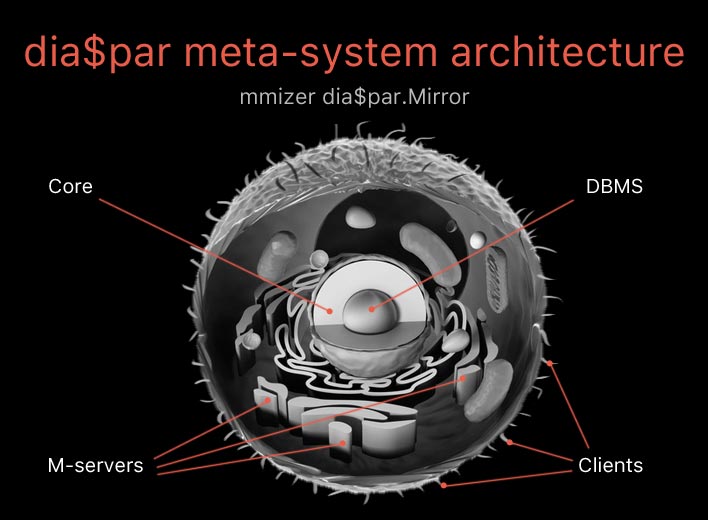 Meta-system architecture